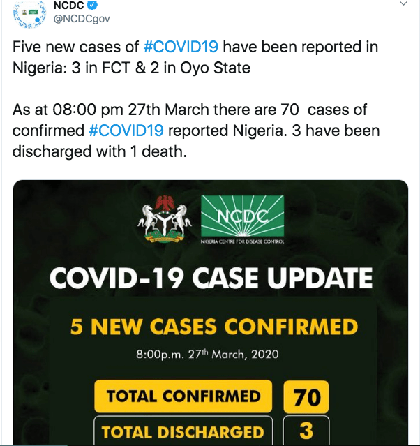 Coronavirus: Nigeria Toll Increases To 70 As 5 New Cases Are Recorded In Oyo, FCT